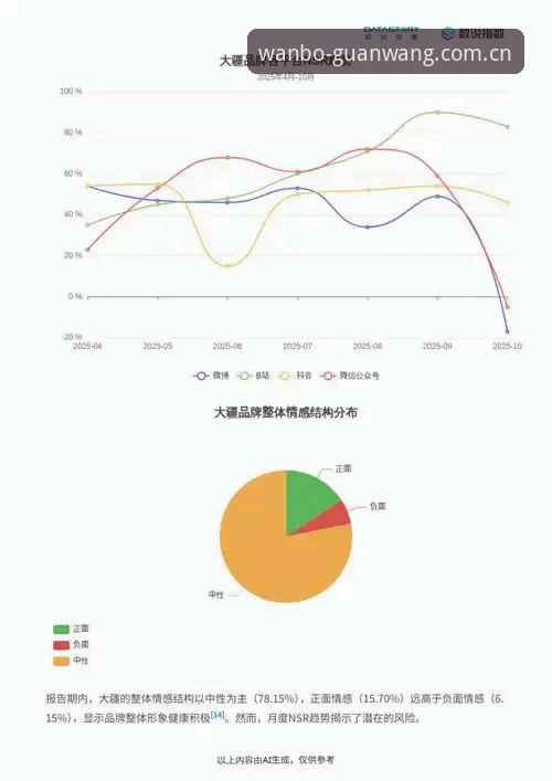万博体育下注平台入口 万博体育平台入口机制深度分析:从连接效率到数据服务的全面解读